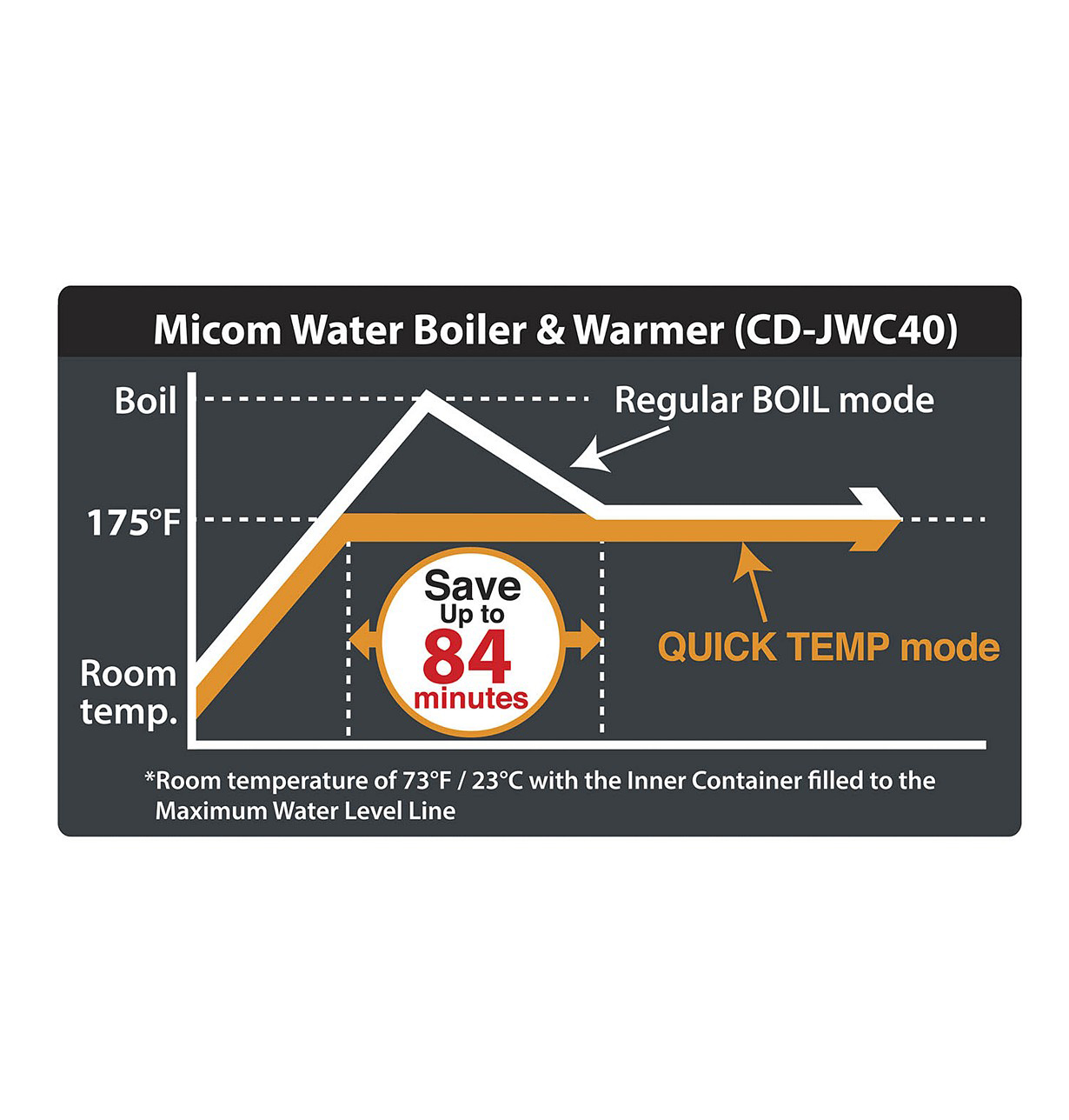 ZOJIRUSHI Water Boiler & Warmer, White 3.0L (CDJWC30FZ) Tak